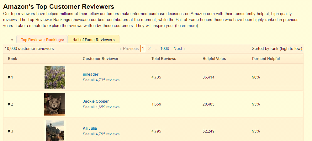 top reviewers