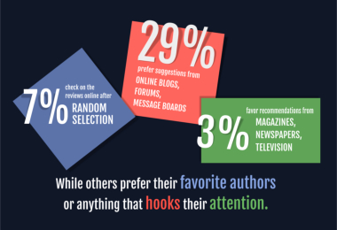How Ebook Buyers Discover Books